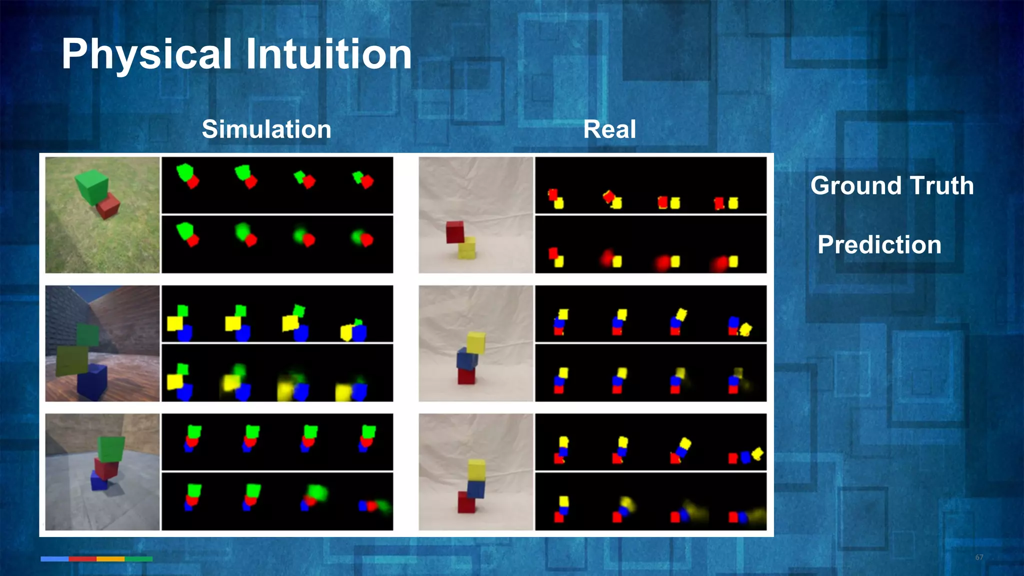 67
Physical Intuition
Simulation Real
Ground Truth
Prediction
 
