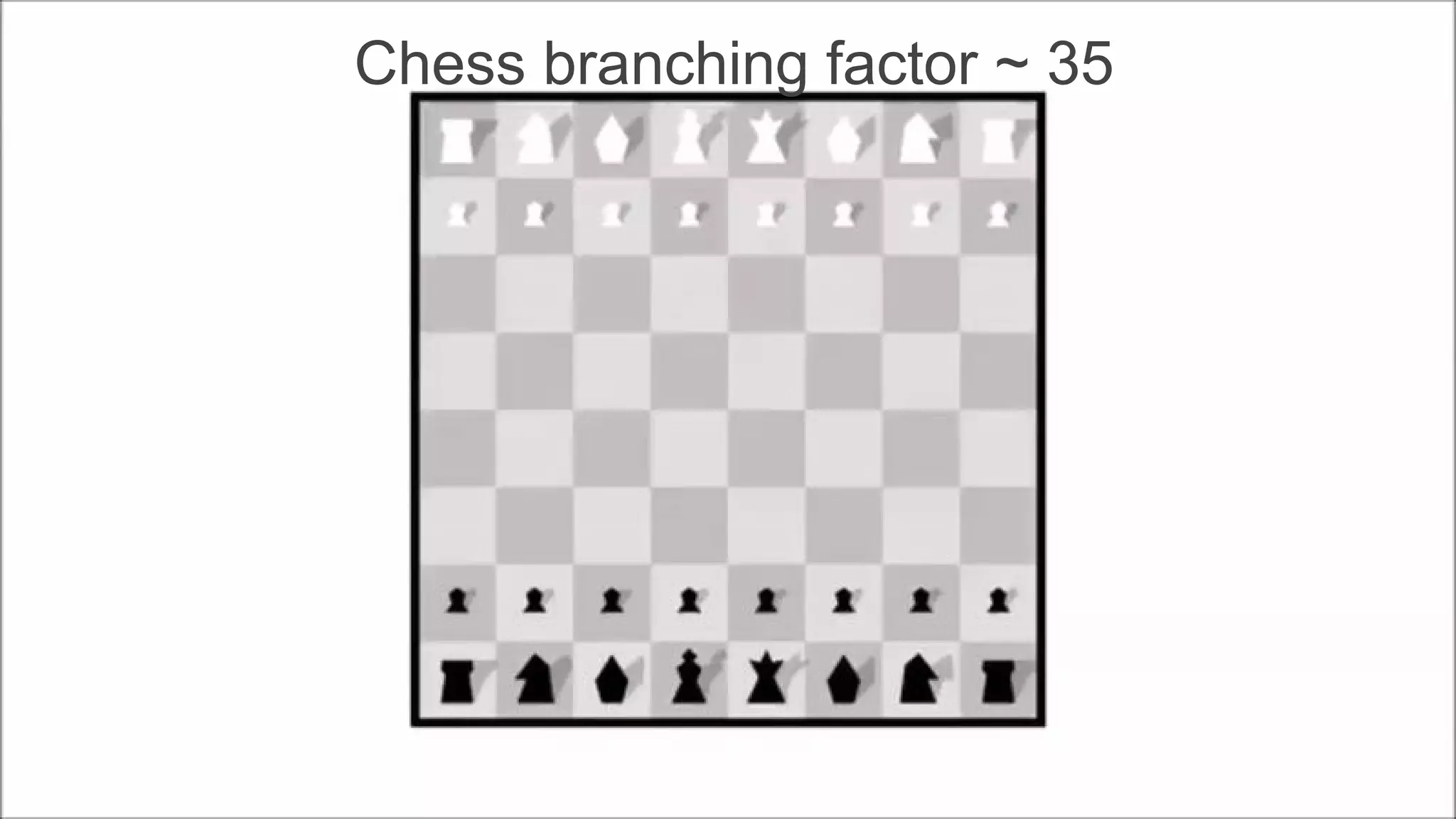 7
Chess branching factor ~ 35
 