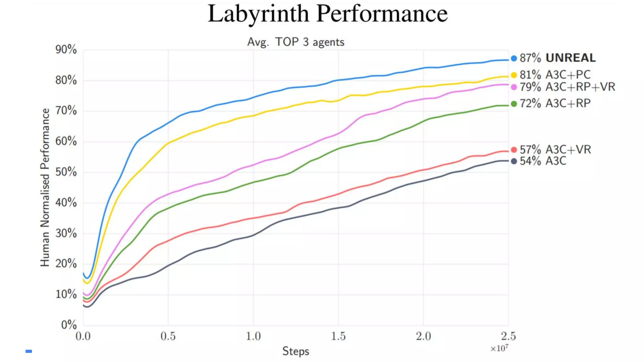 70
Auxiliary Learning Signals
 
