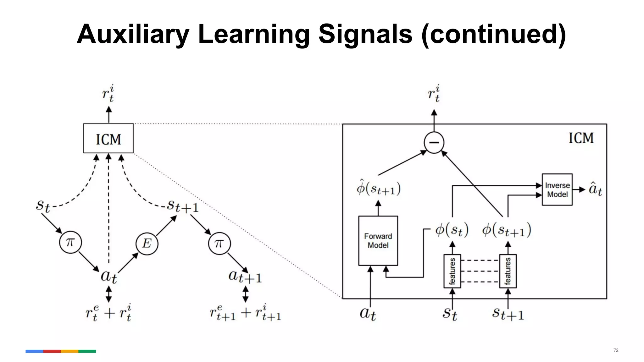 72
Auxiliary Learning Signals (continued)
 