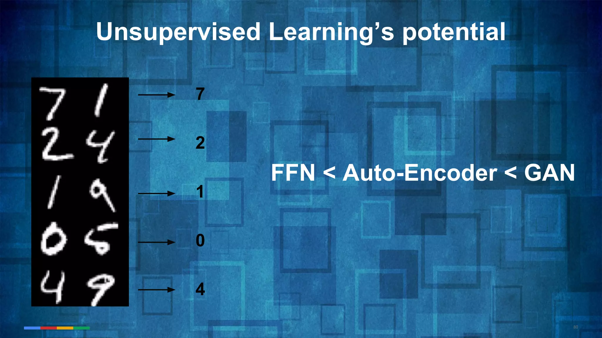 80
Unsupervised Learning’s potential
7
2
1
0
4
FFN < Auto-Encoder < GAN
 