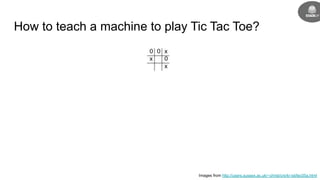 How to teach a machine to play Tic Tac Toe?
Images from http://users.sussex.ac.uk/~christ/crs/kr-ist/lec05a.html
 