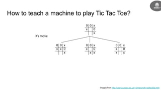 How to teach a machine to play Tic Tac Toe?
Images from http://users.sussex.ac.uk/~christ/crs/kr-ist/lec05a.html
 
