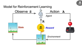 Model for Reinforcement Learning
ActionObserve
Agent
Environment
State Reward
S A
R
 