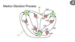 Markov Decision Process
 