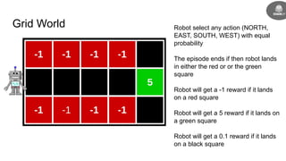 Grid World Robot select any action (NORTH,
EAST, SOUTH, WEST) with equal
probability
The episode ends if then robot lands
in either the red or or the green
square
Robot will get a -1 reward if it lands
on a red square
Robot will get a 5 reward if it lands on
a green square
Robot will get a 0.1 reward if it lands
on a black square
 