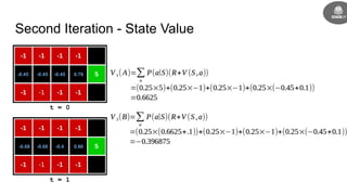 Second Iteration - State Value
0.66-0.4-0.68-0.68
0.78-0.45-0.45-0.45
t = 0
t = 1
 