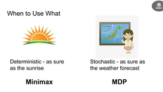 When to Use What
Deterministic - as sure
as the sunrise
Minimax
Stochastic - as sure as
the weather forecast
MDP
 