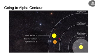 Going to Alpha Centauri
 