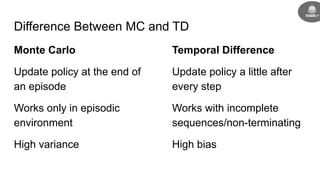 Difference Between MC and TD
Monte Carlo
Update policy at the end of
an episode
Works only in episodic
environment
High variance
Temporal Difference
Update policy a little after
every step
Works with incomplete
sequences/non-terminating
High bias
 