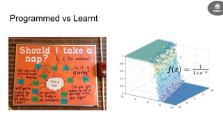 Programmed vs Learnt
 