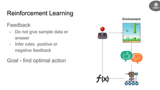Reinforcement Learning
Feedback
- Do not give sample data or
answer
- Infer rules positive or
negative feedback
Goal - find optimal action
Environment
 