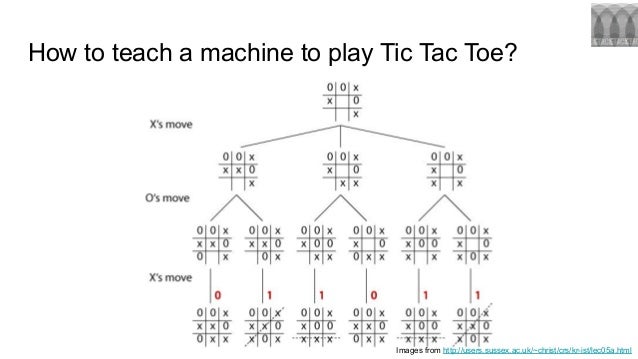 machine learning tic tac toe python