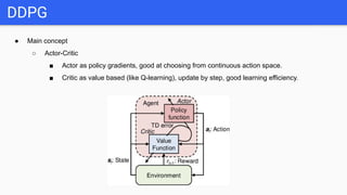 ● Main concept
○ Actor-Critic
■ Actor as policy gradients, good at choosing from continuous action space.
■ Critic as value based (like Q-learning), update by step, good learning efficiency.
DDPG
 