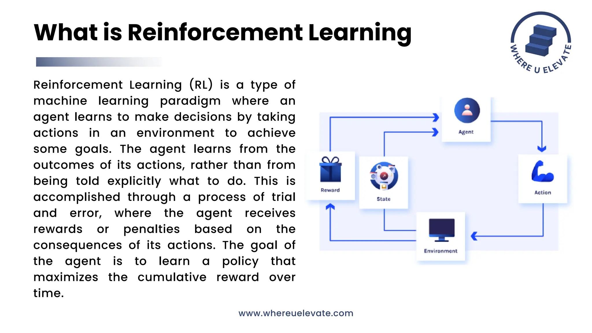 Introduction to Reinforcement Learning.pdf