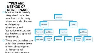 Introduction to reinsurance | PPTX | Motor Insurance | Insurance