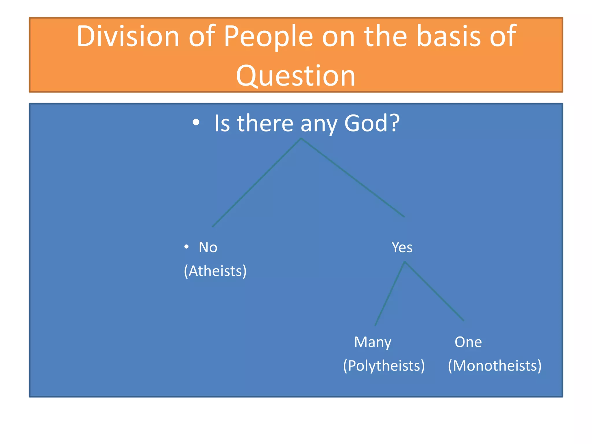 Introduction to religion (1) | PPTX