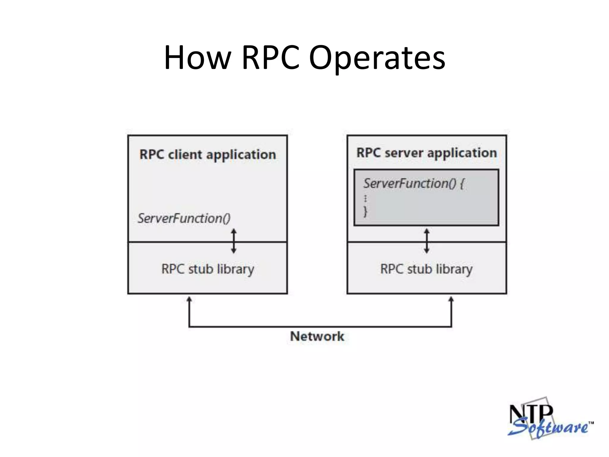 How RPC Operates