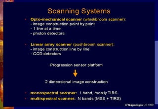 Introduction to remote sensing