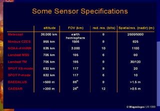 Introduction to remote sensing