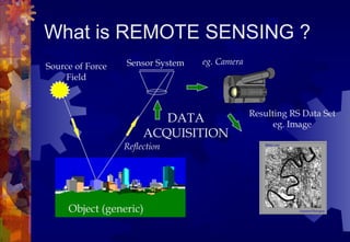 What is REMOTE SENSING ?
                  Sensor System   eg. Camera
Source of Force
    Field



                                               Resulting RS Data Set
                          DATA                       eg. Image
                       ACQUISITION
                  Reflection




     Object (generic)
 