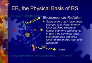 ER, the Physical Basis of RS
c = const ~ 300000 km/sec
                            Electromagnetic Radiation
                               Some atoms may have been
                                charged to a higher energy
                                level; pushing electrons
                                further than one orbital level.
                                In turn they can drop back
                                over more than one orbit
                                level: more energy than one
                                Quantum
                          Wave
                                           Photon

Energy differential = 1 Planck’s Quantum     E = mc^2
 