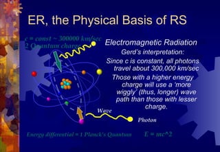 ER, the Physical Basis of RS
c = const ~ 300000 km/sec
2 Quantum charge          Electromagnetic Radiation
                                Gerd’s interpretation:
                          Since c is constant, all photons
                             travel about 300,000 km/sec
                            Those with a higher energy
                                charge will use a ‘more
                              wiggly’ (thus, longer) wave
                              path than those with lesser
                                         charge.
                          Wave
                                           Photon

Energy differential = 1 Planck’s Quantum     E = mc^2
 