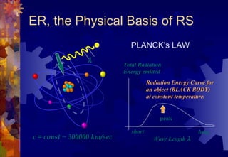 ER, the Physical Basis of RS
                               PLANCK’s LAW
                 λ
                            Total Radiation
                            Energy emitted
                                       Radiation Energy Curve for
                                       an object (BLACK BODY)
                                       at constant temperature.


                                            peak

                               short                       long
c = const ~ 300000 km/sec                Wave Length λ
 