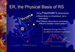 ER, the Physical Basis of RS
                        Using Fraunhofer’s Observations
                        A Black Body is a theoretical, not a
                           real object.
                 λ
                        Real Objects will produce somewhat
                           different radiation output pattern.

                                Radiation Energy Curve for
                                an object at constant temperature.
                                                       Gerd’s real
                                                         object


                                short                      long
c = const ~ 300000 km/sec                Wave Length λ
 