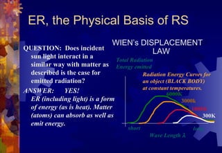 ER, the Physical Basis of RS
                        WIEN’s DISPLACEMENT
QUESTION: Does incident
                                  LAW
  sun light interact in a        Total Radiation
  similar way with matter as Energy emitted
  described is the case for                 Radiation Energy Curves for
  emitted radiation?                        an object (BLACK BODY)
                                            at constant temperatures.
ANSWER:       YES!                                    6000K
  ER (including light) is a form                            3000k
  of energy (as is heat). Matter                                1000K
  (atoms) can absorb as well as                                       300K
  emit energy.
                                        short                    long
                                                Wave Length λ
 