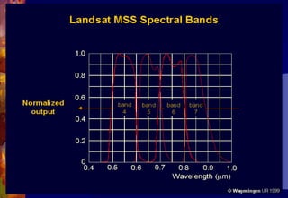 Introduction to remote sensing