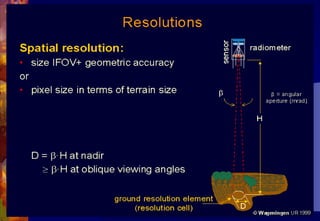 Introduction to remote sensing