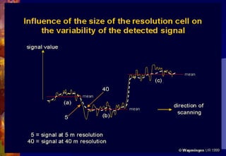 Introduction to remote sensing
