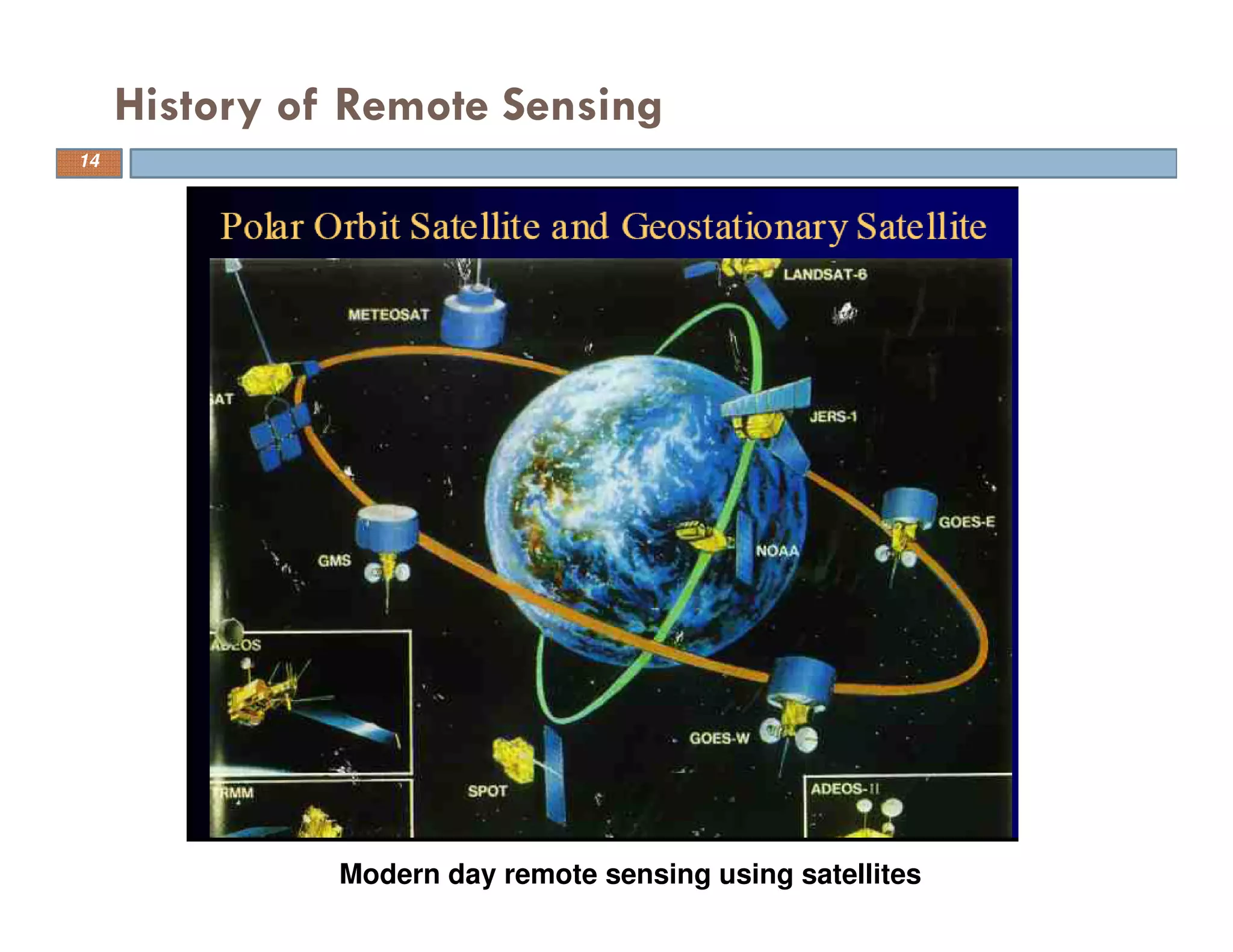 History of Remote Sensing
Modern day remote sensing using satellites
14
 