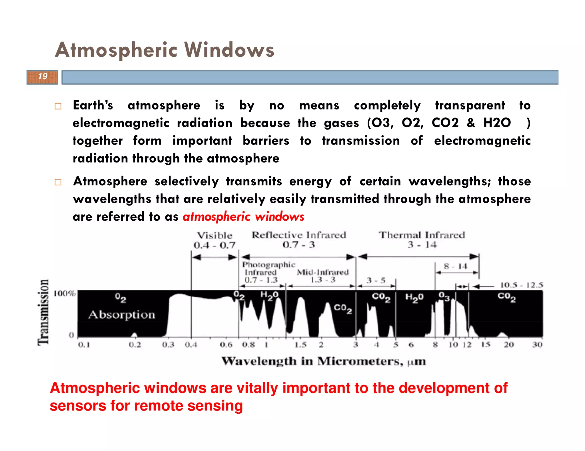 Earth’s atmosphere is by no means completely transparent to
electromagnetic radiation because the gases (O3, O2, CO2 & H2O )
together form important barriers to transmission of electromagnetic
radiation through the atmosphere
Atmosphere selectively transmits energy of certain wavelengths; those
wavelengths that are relatively easily transmitted through the atmosphere
are referred to as atmospheric windows
Atmospheric Windows
Atmospheric windows are vitally important to the development of
sensors for remote sensing
19
 