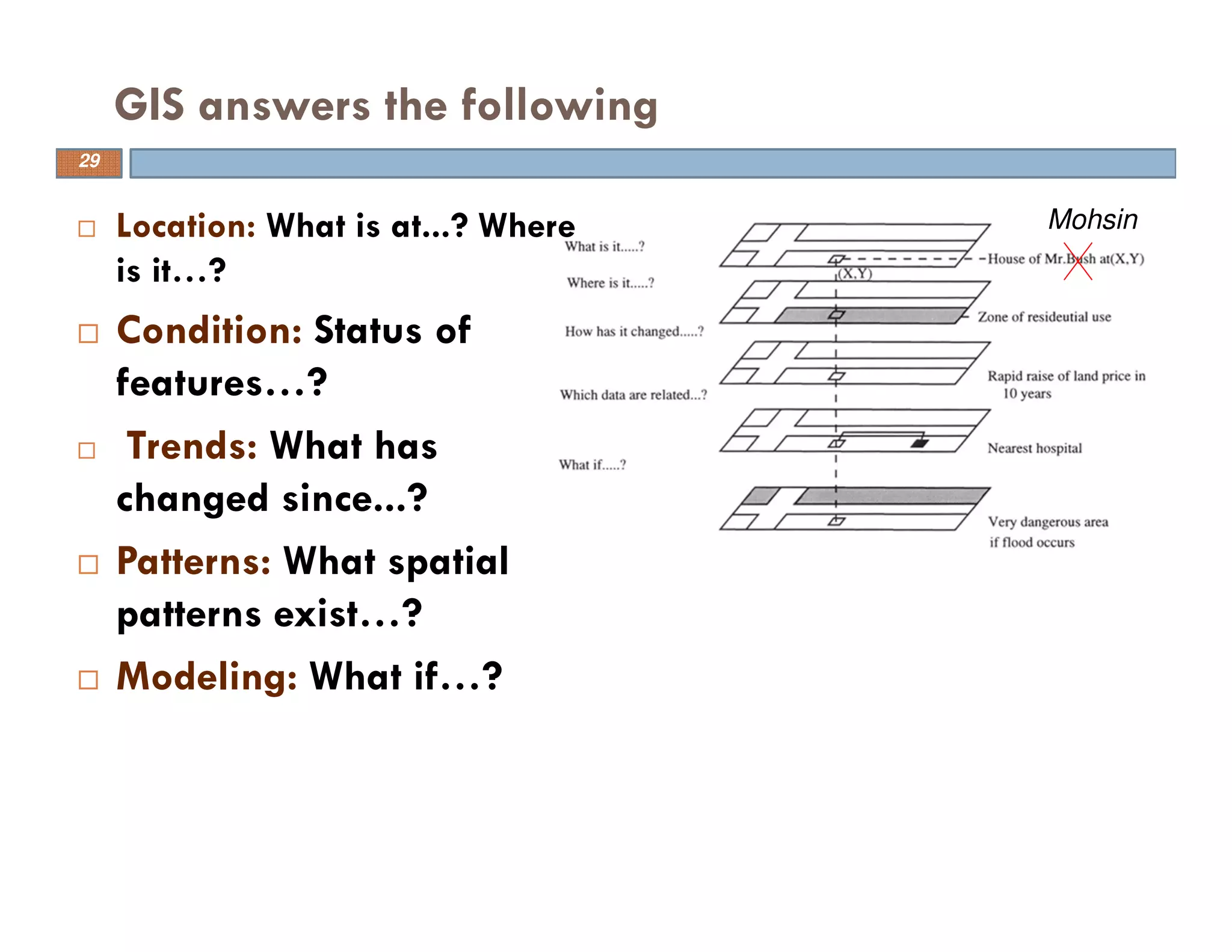Location: What is at...? Where
is it…?
Condition: Status of
features…?
Trends: What has
changed since...?
Patterns: What spatial
patterns exist…?
Modeling: What if…?
GIS answers the following
29
Mohsin
 