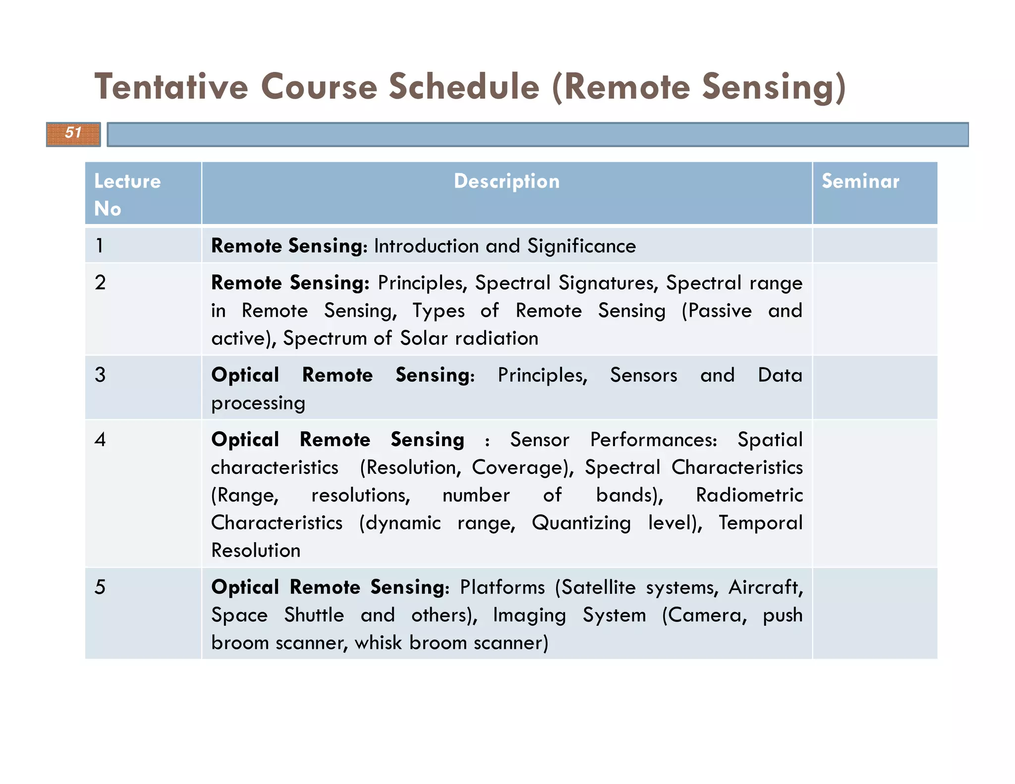 Lecture
No
Description Seminar
1 Remote Sensing: Introduction and Significance
2 Remote Sensing: Principles, Spectral Signatures, Spectral range
in Remote Sensing, Types of Remote Sensing (Passive and
active), Spectrum of Solar radiation
3 Optical Remote Sensing: Principles, Sensors and Data
processing
4 Optical Remote Sensing : Sensor Performances: Spatial
characteristics (Resolution, Coverage), Spectral Characteristics
(Range, resolutions, number of bands), Radiometric
Characteristics (dynamic range, Quantizing level), Temporal
Resolution
5 Optical Remote Sensing: Platforms (Satellite systems, Aircraft,
Space Shuttle and others), Imaging System (Camera, push
broom scanner, whisk broom scanner)
Tentative Course Schedule (Remote Sensing)
51
 