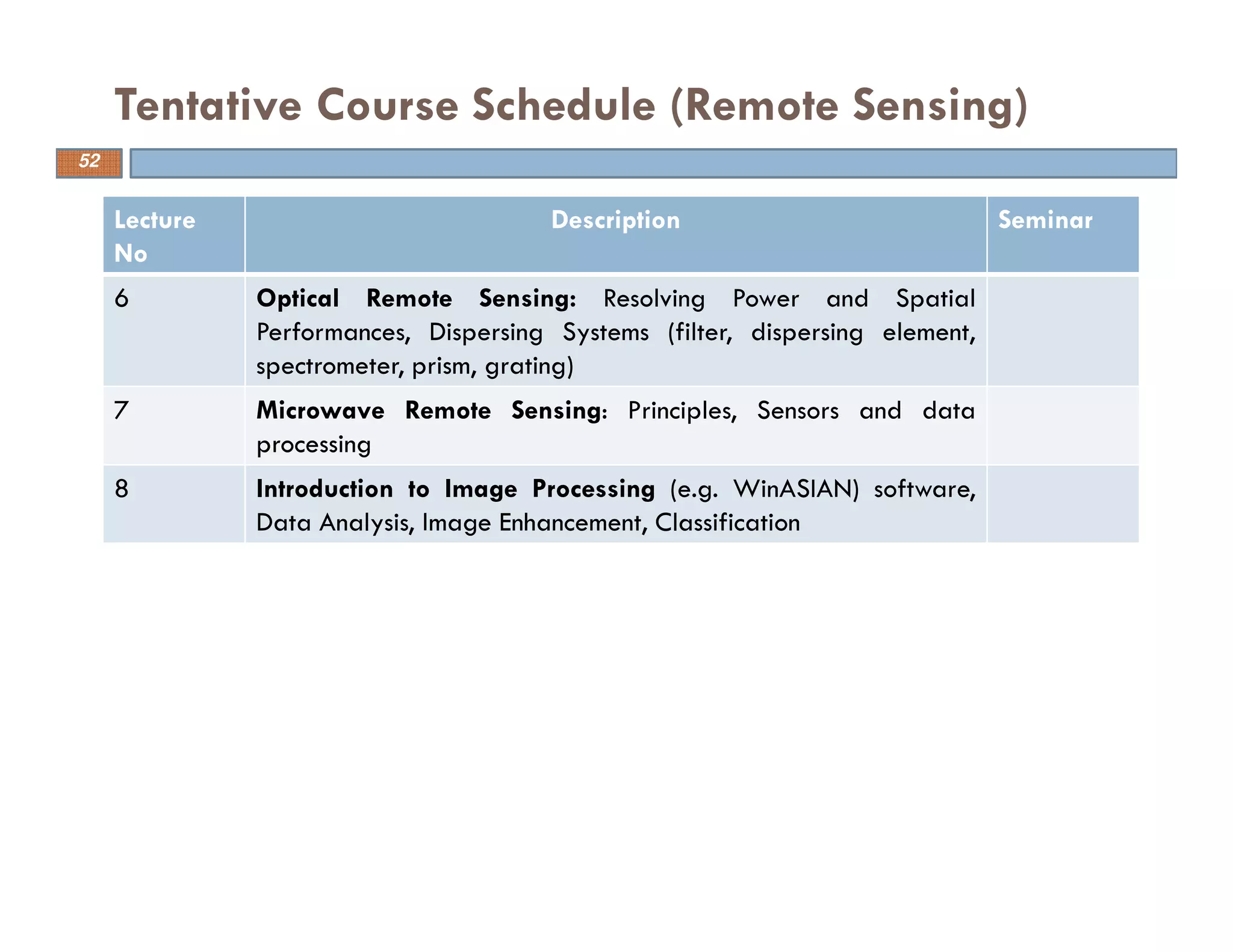 Lecture
No
Description Seminar
6 Optical Remote Sensing: Resolving Power and Spatial
Performances, Dispersing Systems (filter, dispersing element,
spectrometer, prism, grating)
7 Microwave Remote Sensing: Principles, Sensors and data
processing
8 Introduction to Image Processing (e.g. WinASIAN) software,
Data Analysis, Image Enhancement, Classification
Tentative Course Schedule (Remote Sensing)
52
 