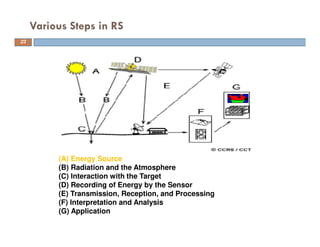 Introduction to remote sensing and gis | PDF