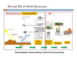 Introduction to remote sensing and gis | PDF