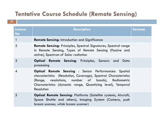 Introduction to remote sensing and gis | PDF