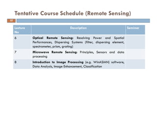 Introduction to remote sensing and gis | PDF