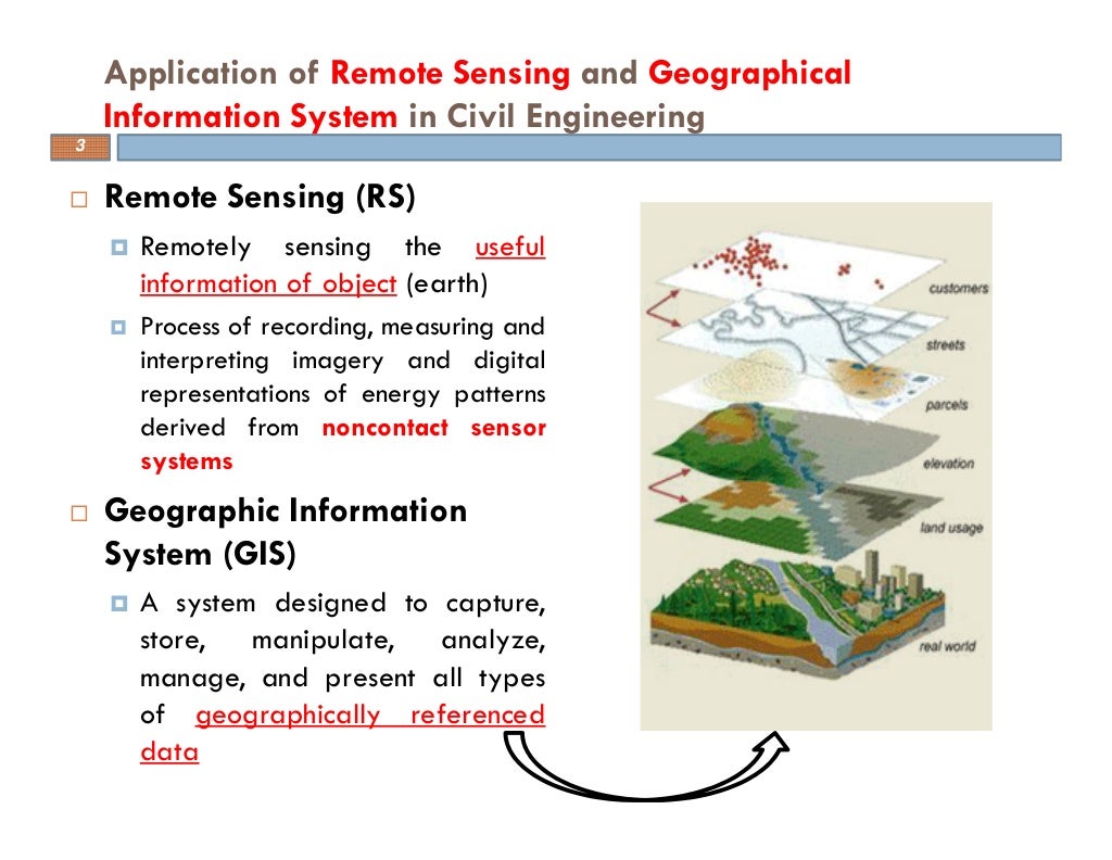 thesis on gis and remote sensing