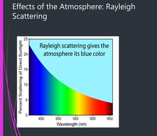 Effects of the Atmosphere: Rayleigh
Scattering
 