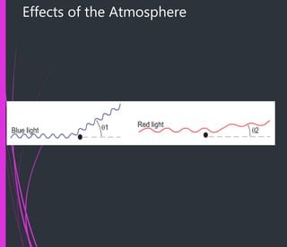 Effects of the Atmosphere
 