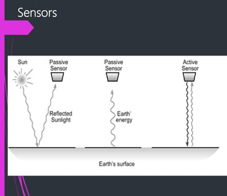 Sensors
 