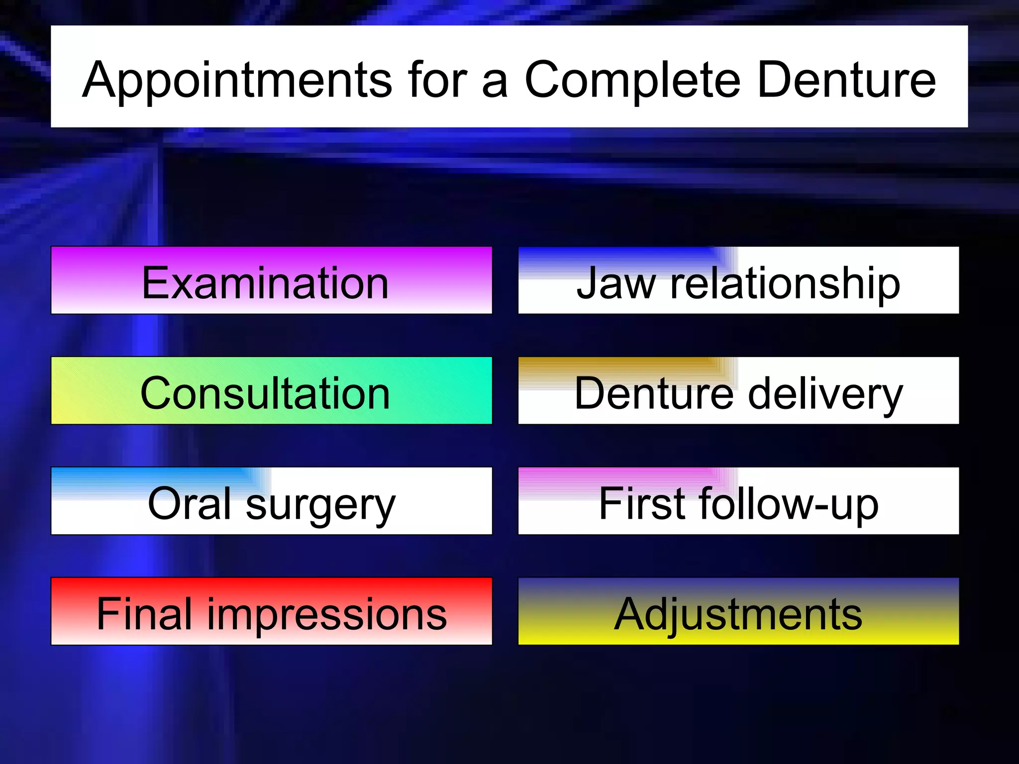 Appointments for a Complete Denture Examination  Consultation  Oral surgery Final impressions Jaw relationship Denture delivery First follow-up Adjustments 