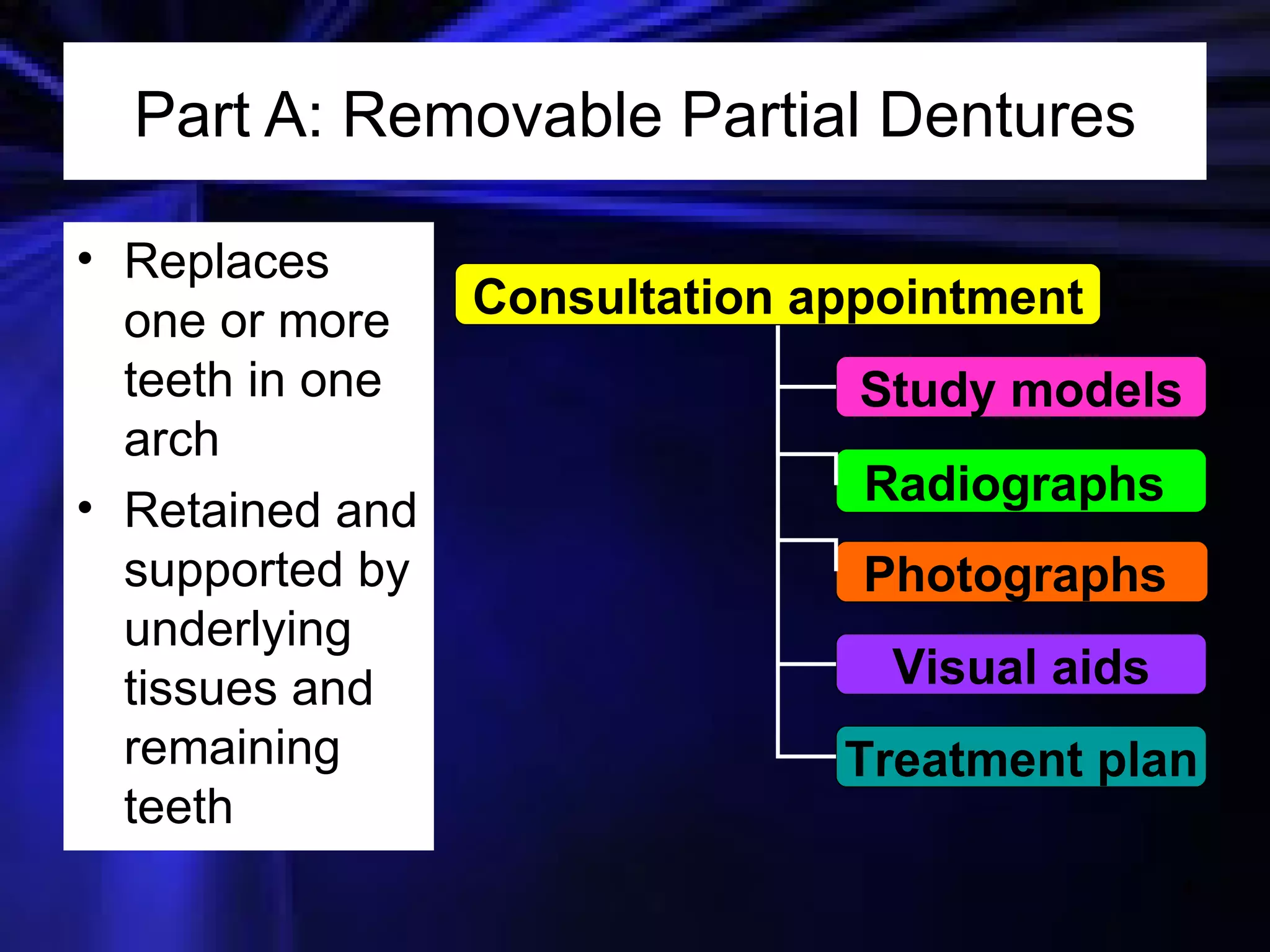 Part A: Removable Partial Dentures Replaces one or more teeth in one arch Retained and supported by underlying tissues and remaining teeth Study models Photographs  Visual aids Radiographs  Treatment plan Consultation appointment 
