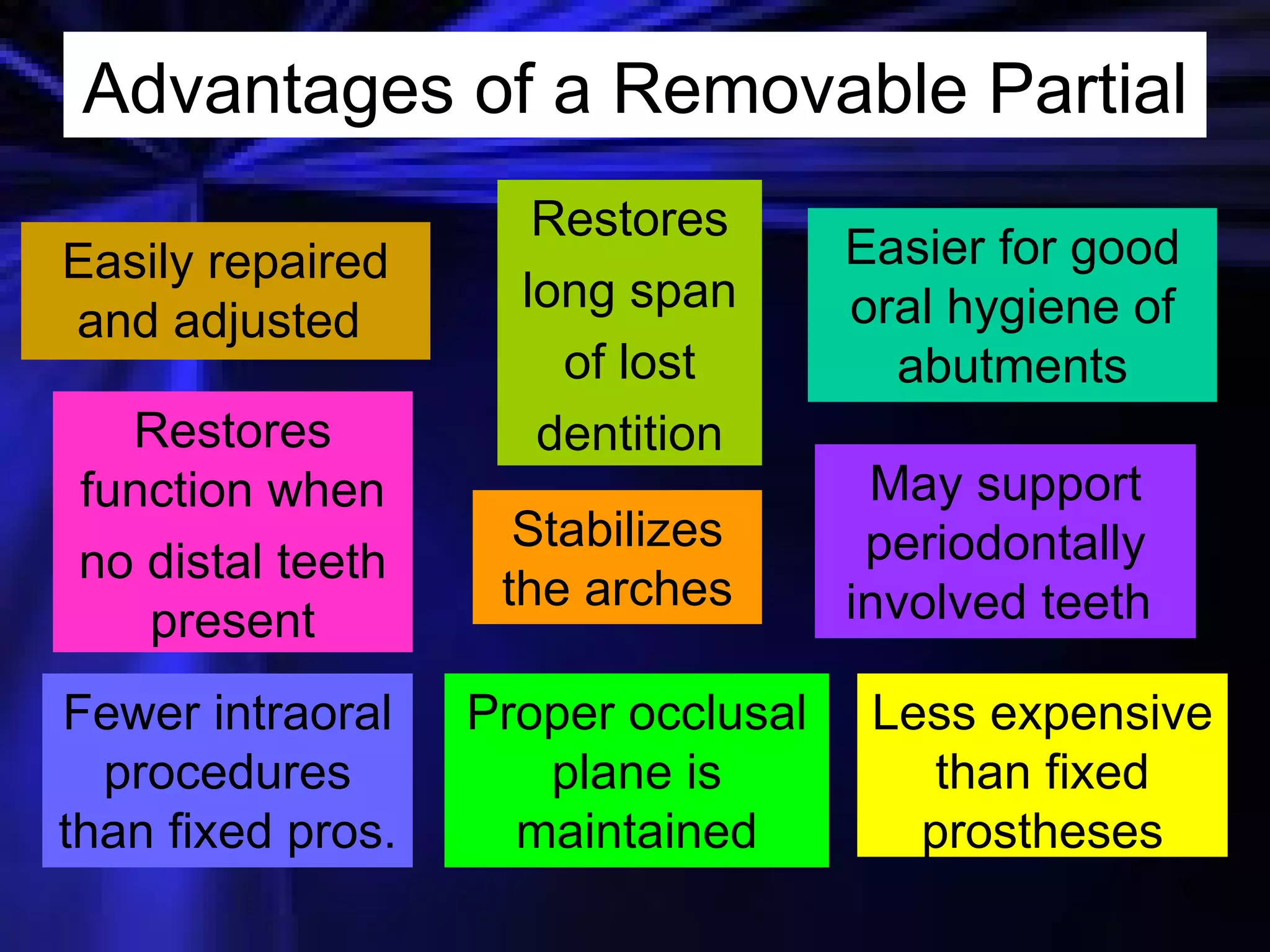 Advantages of a Removable Partial Less expensive than fixed prostheses Proper occlusal plane is maintained Fewer intraoral procedures than fixed pros. May support periodontally involved teeth  Stabilizes the arches Restores function when no distal teeth present Restores long span of lost dentition Easier for good oral hygiene of abutments Easily repaired and adjusted  