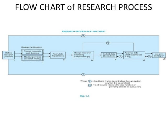 research process flowchart introduction to research research process flowchart introduction to research